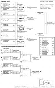 7. Internat. Judoturnier am Glaspalast_Frauen u17 -44 kg.jpg