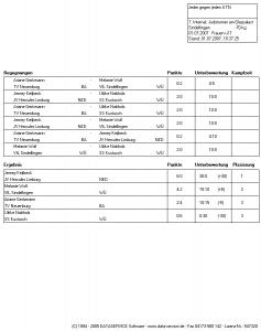 7. Internat. Judoturnier am Glaspalast_Frauen u17 -70 kg.jpg