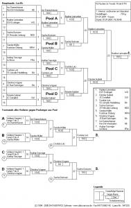 7. Internat. Judoturnier am Glaspalast_Frauen - 70 kg.jpg