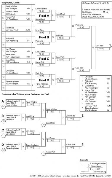 ITG8_Maenner_u20bis55kg.jpg