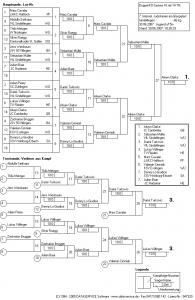 7. Internat. Judoturnier am Glaspalast_Jugend u15m -66 kg.jpg