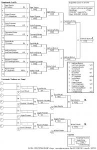 7. Internat. Judoturnier am Glaspalast_Jugend u15m 73 kg.jpg