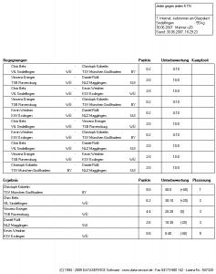 7. Internat. Judoturnier am Glaspalast_Maenner u20 - 55 kg.jpg