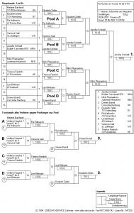 7. Internat. Judoturnier am Glaspalast_Frauen u20 -52kg.jpg