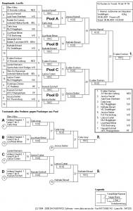 7. Internat. Judoturnier am Glaspalast_Frauen u20 -63kg.jpg