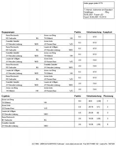 7. Internat. Judoturnier am Glaspalast_Frauen u20 -78kg.jpg